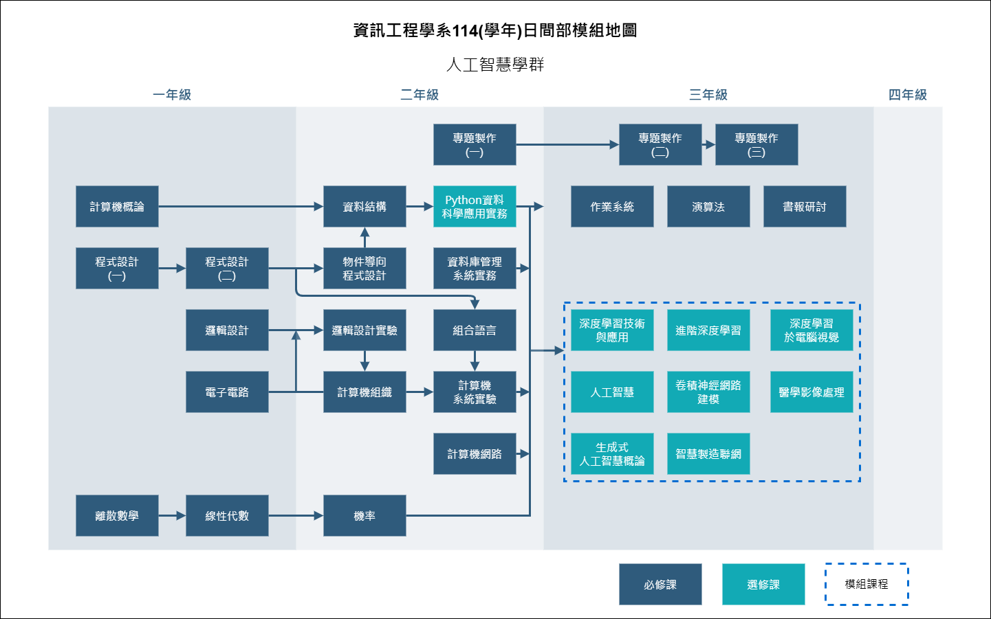 人工智慧學群照片