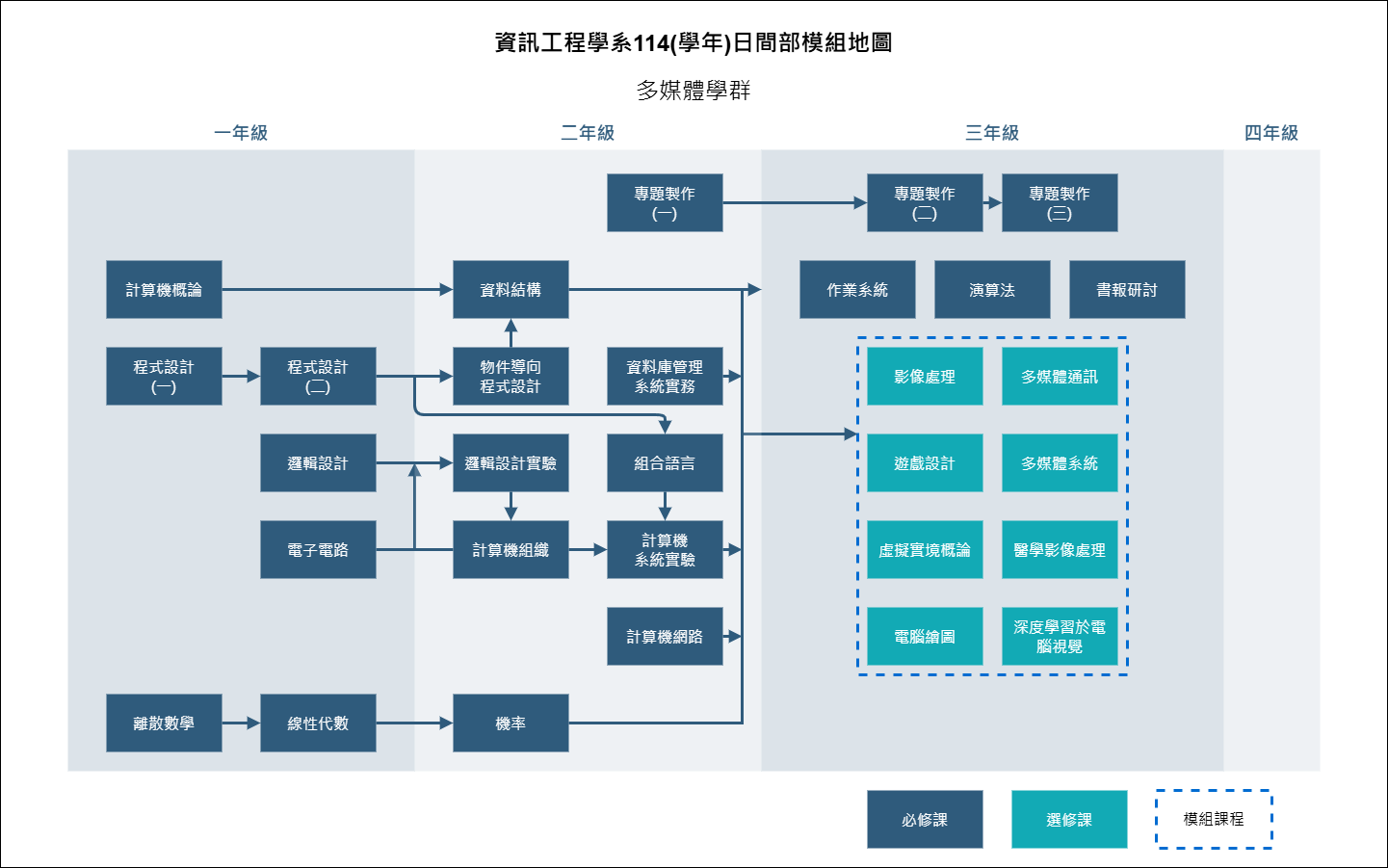 多媒體學群照片
